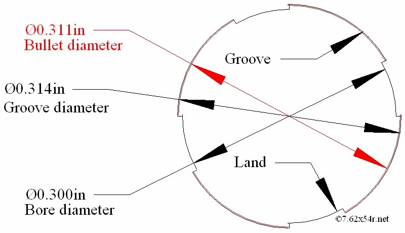 Bore.jpg (57728 bytes)